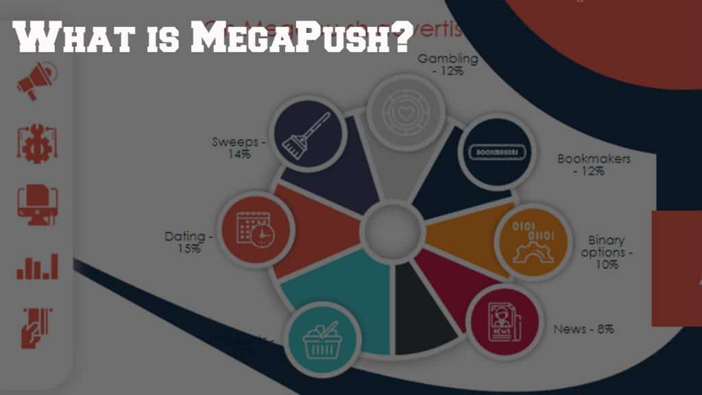 MegaPush Reviews - What is MegaPush