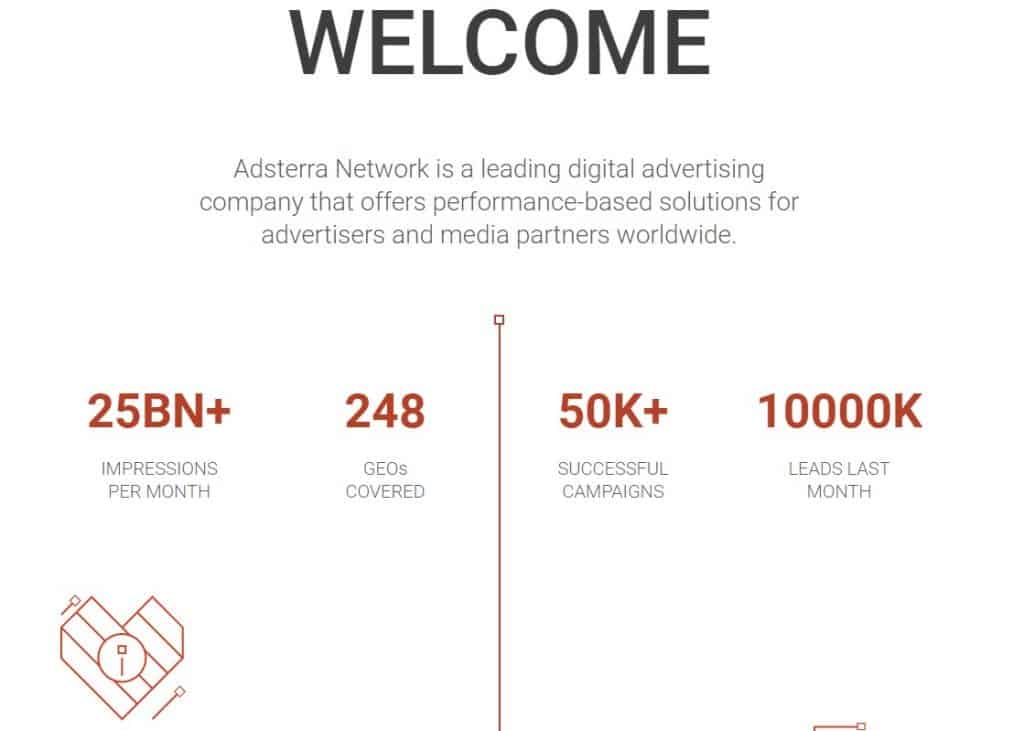 Adsterra Network Review 2
