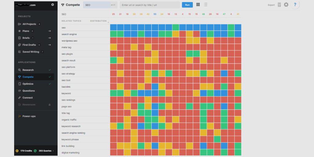 MarketMuse AI Compete