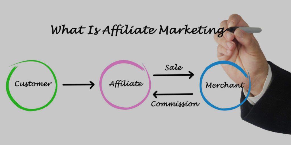 What is affiliate marketing - Best Affiliate Marketing Courses