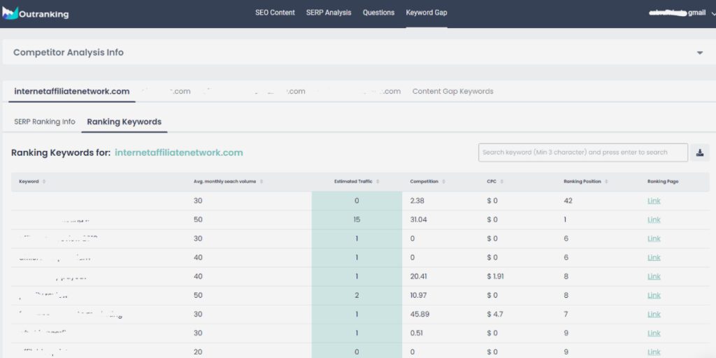 Outranking AI Keyword Gap – Ranking Keywords