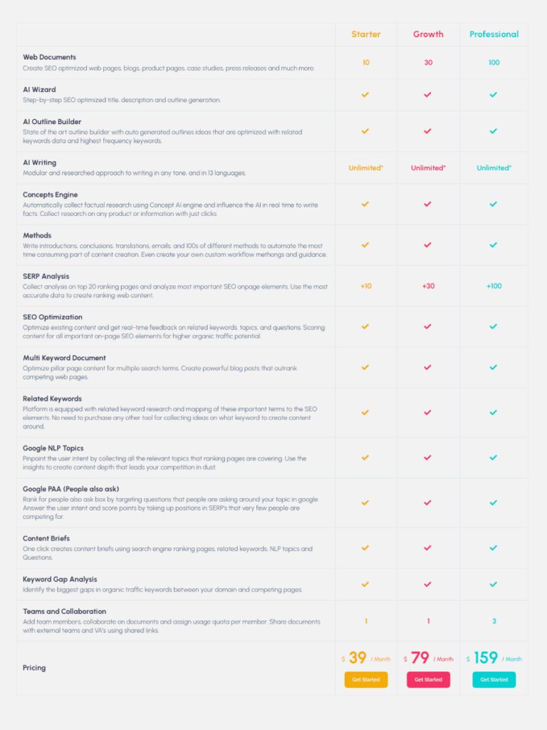 Outranking AI Price Plans