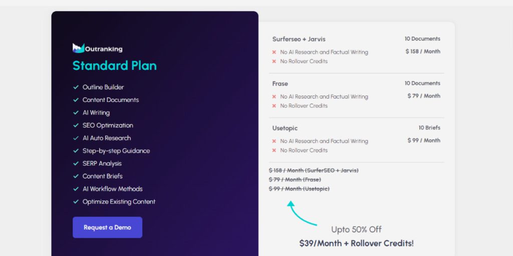 Outranking AI– Standard Plan