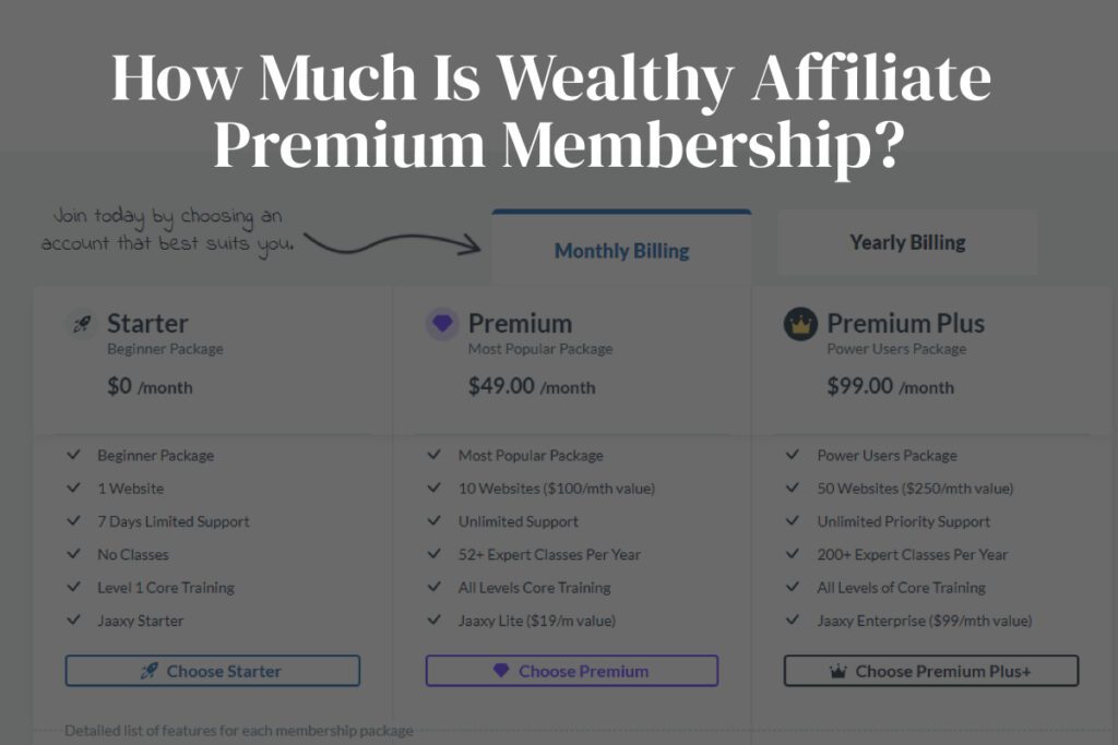 How Much Is Wealthy Affiliate Premium Membership