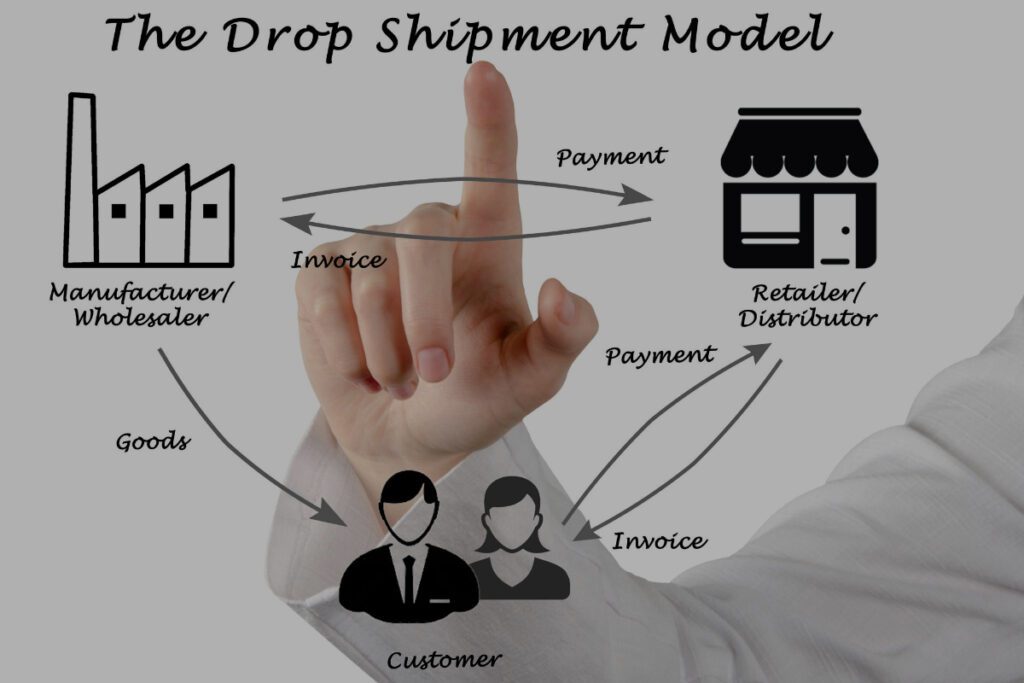 Start a Dropshipping business