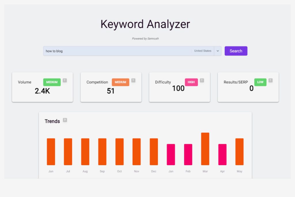 Bramework AI Keyword Analyzer